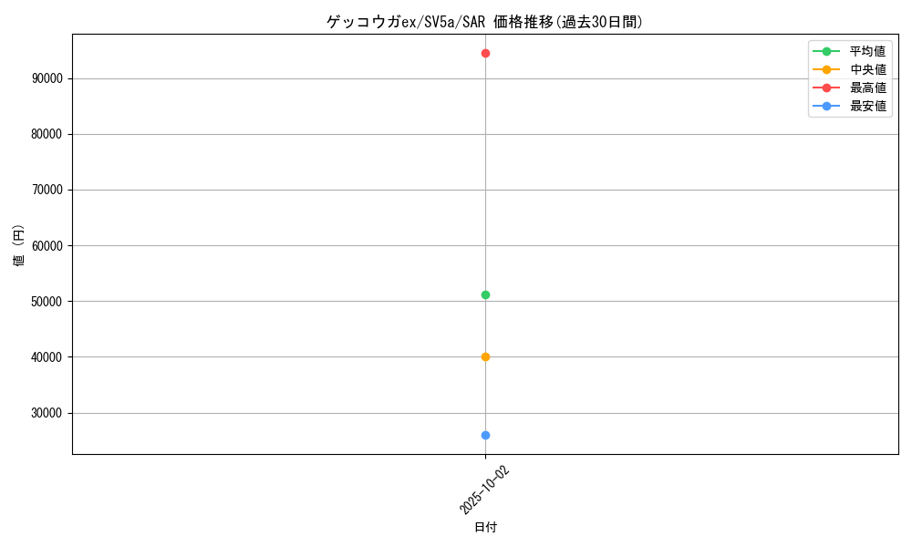 card_45931_series_61411_rarity_86498_graph
