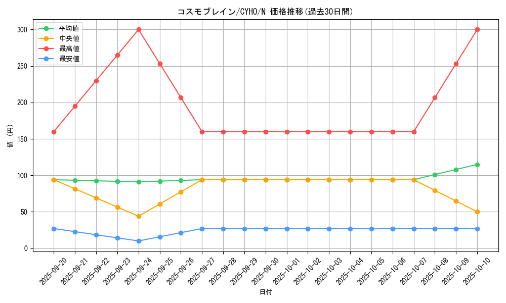 card_4593_series_10498_rarity_1_graph