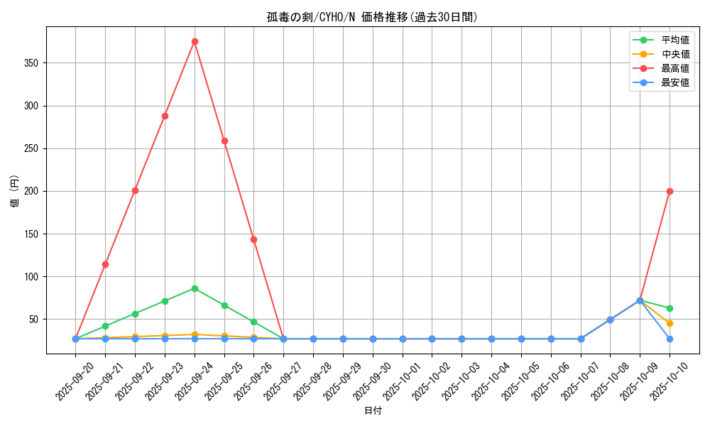 card_4594_series_10498_rarity_1_graph