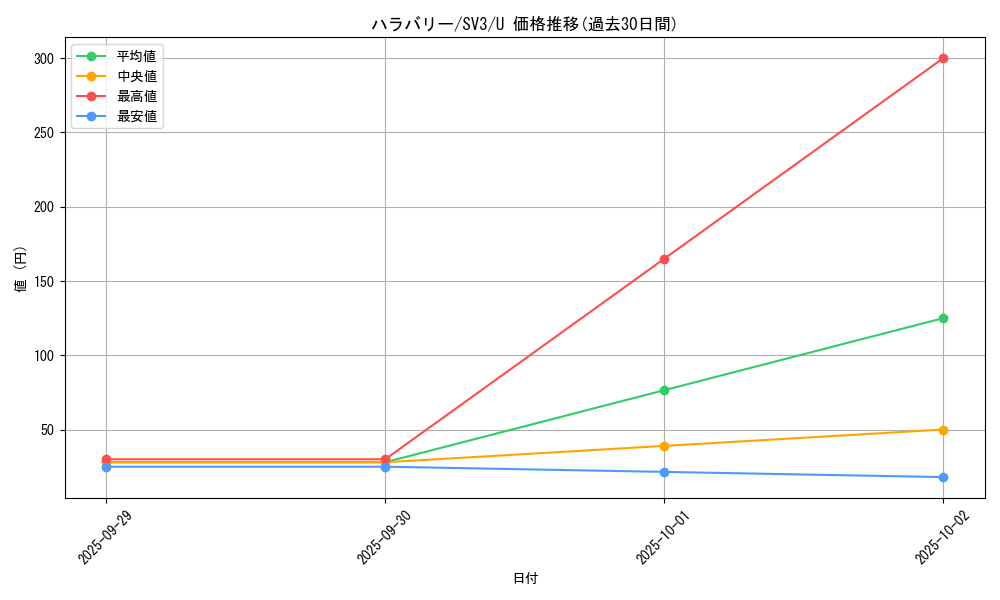 card_45956_series_61393_rarity_65215_graph