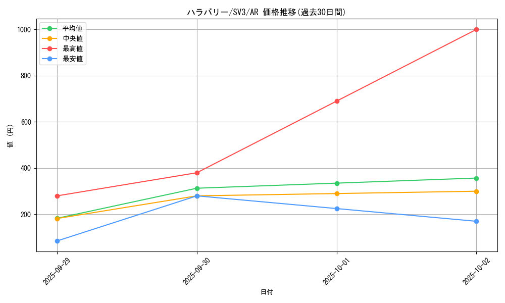 card_45956_series_61393_rarity_86461_graph