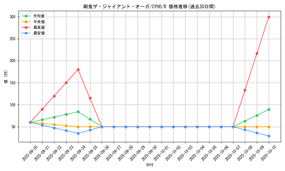 card_4595_series_10498_rarity_62_graph