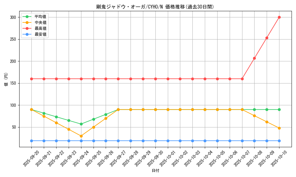 card_4596_series_10498_rarity_1_graph