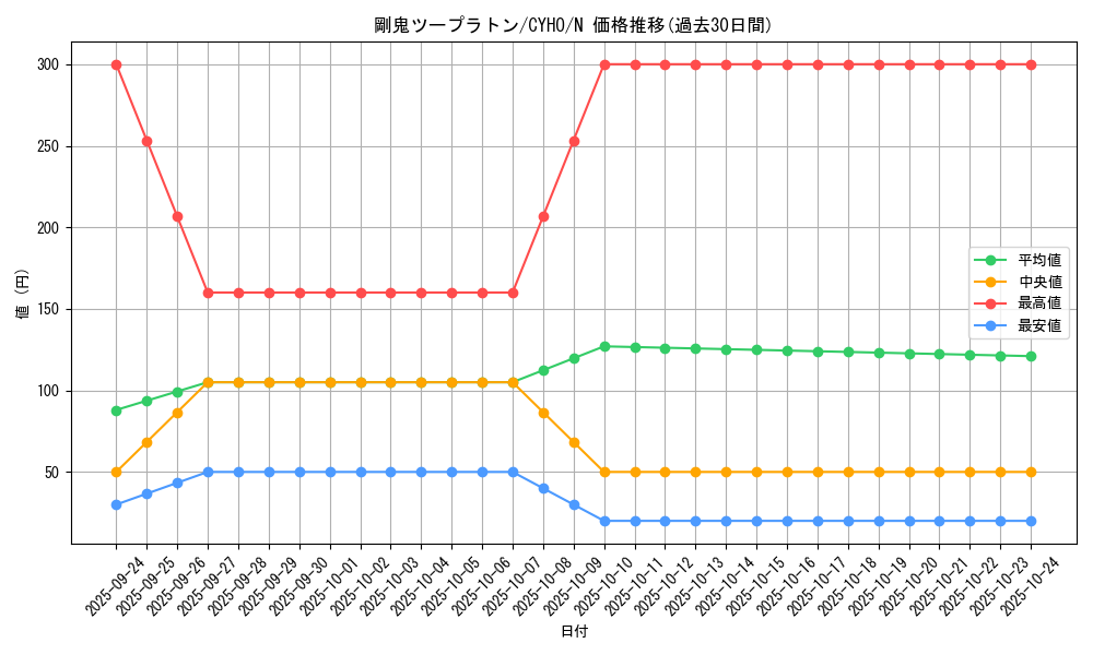 card_4597_series_10498_rarity_1_graph
