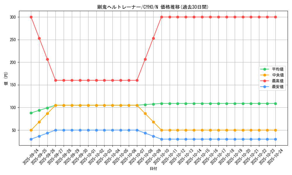 card_4598_series_10498_rarity_1_graph