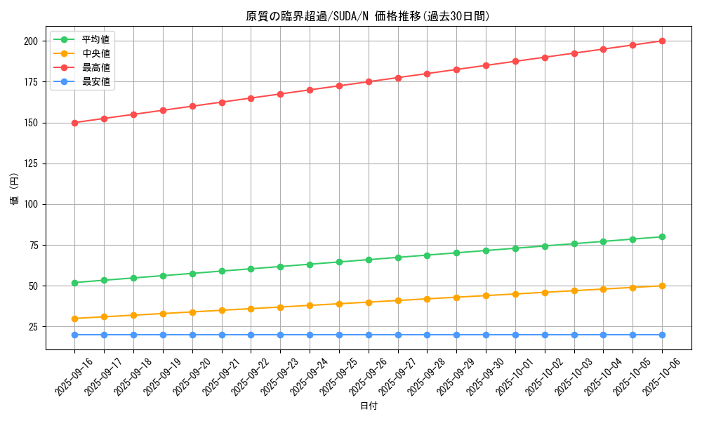 card_459_series_757_rarity_1_graph