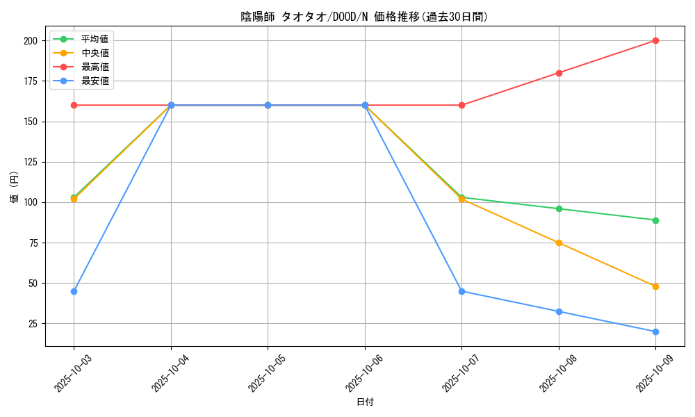 card_45_series_62_rarity_1_graph