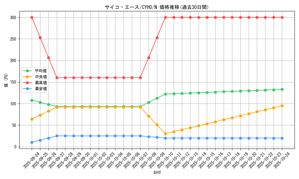 card_4600_series_10498_rarity_1_graph