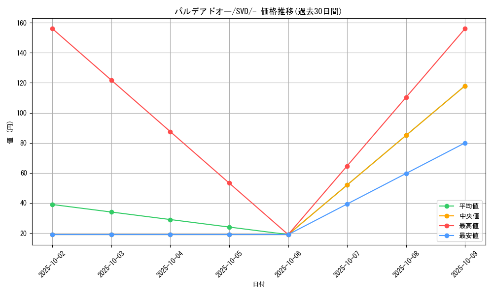 card_46021_series_61391_rarity_95225_graph