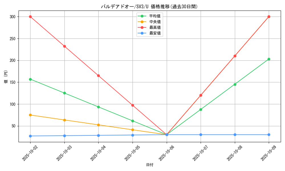 card_46021_series_61393_rarity_65215_graph