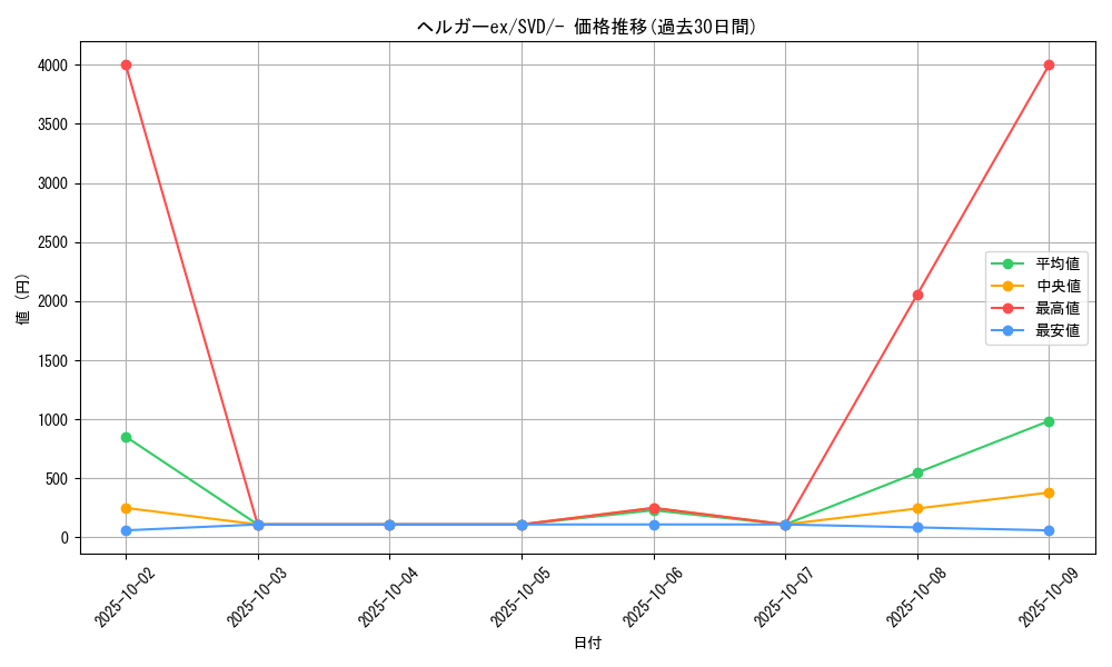 card_46023_series_61391_rarity_95225_graph