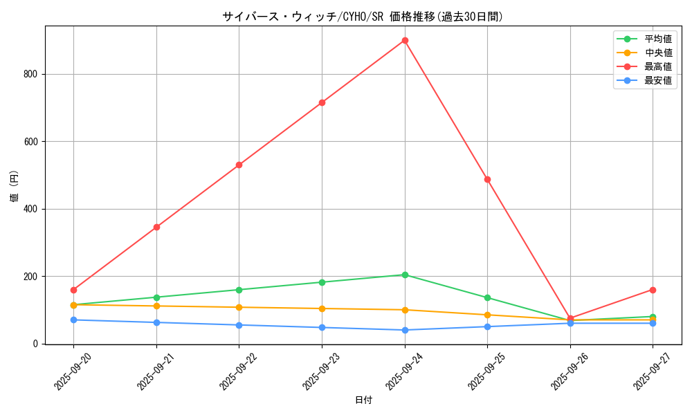 card_4603_series_10498_rarity_3_graph