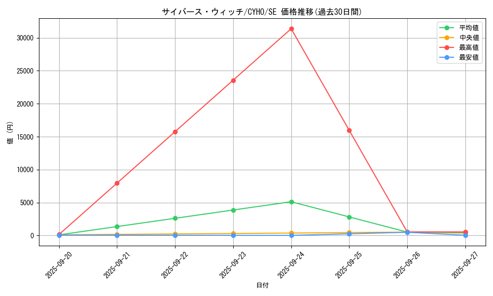 card_4603_series_10498_rarity_5_graph