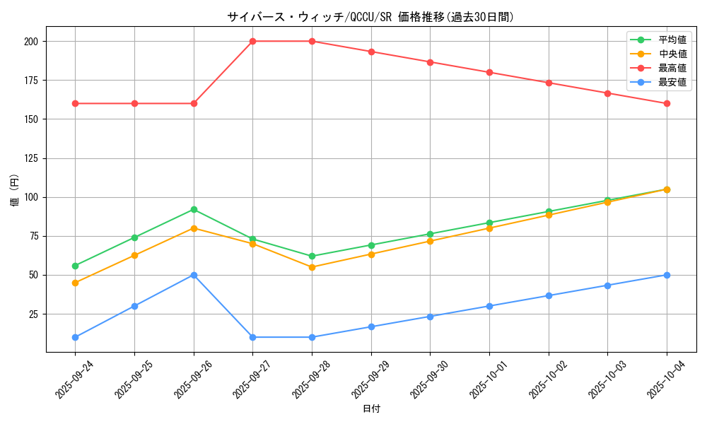 card_4603_series_2798_rarity_3_graph