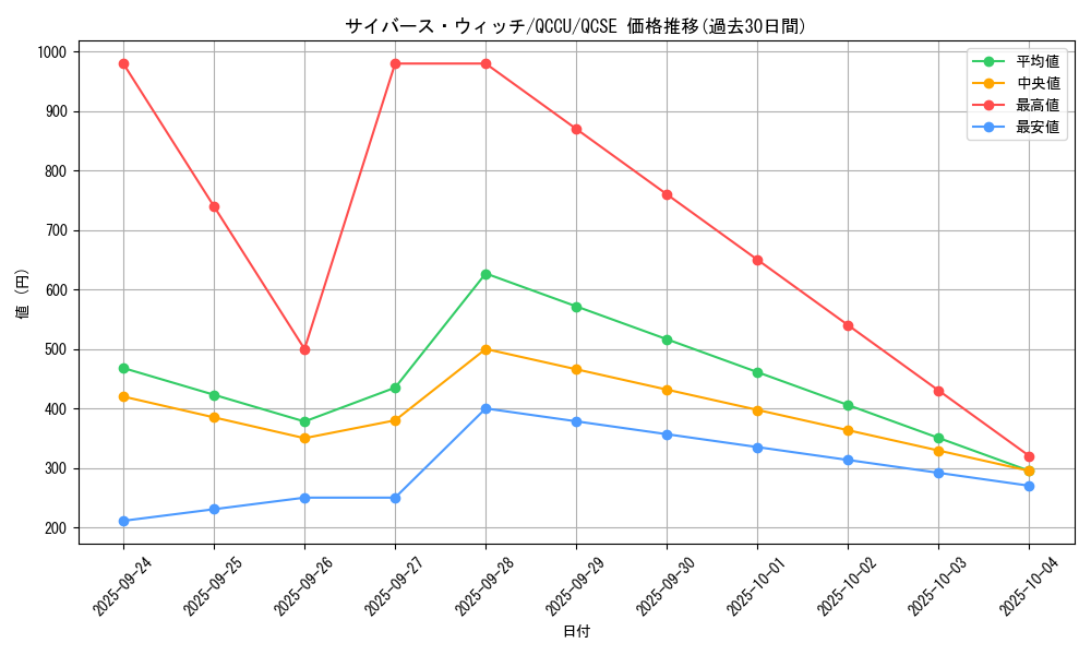 card_4603_series_2798_rarity_408_graph