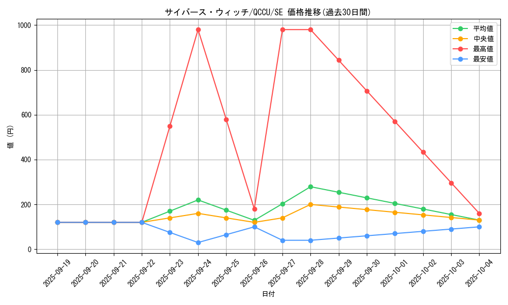 card_4603_series_2798_rarity_5_graph