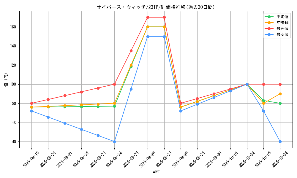 card_4603_series_5862_rarity_1_graph