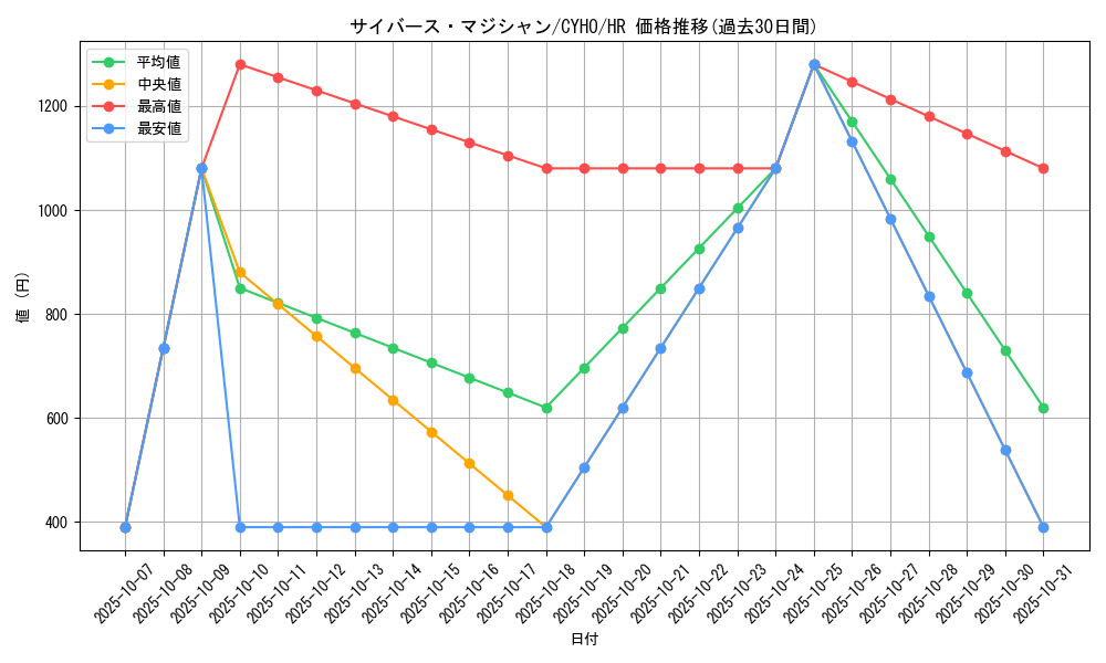 card_4604_series_10498_rarity_407_graph