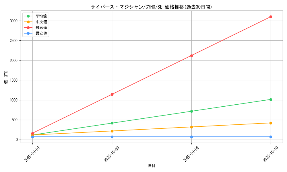 card_4604_series_10498_rarity_5_graph