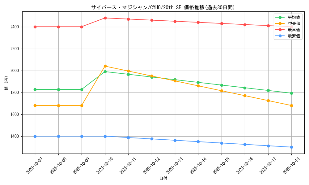 card_4604_series_10498_rarity_7560_graph
