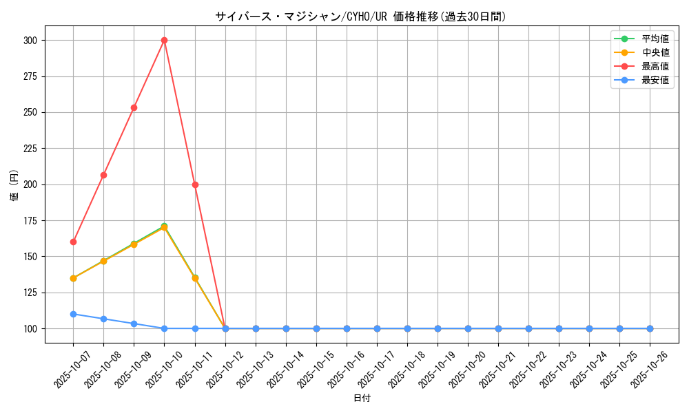 card_4604_series_10498_rarity_7_graph