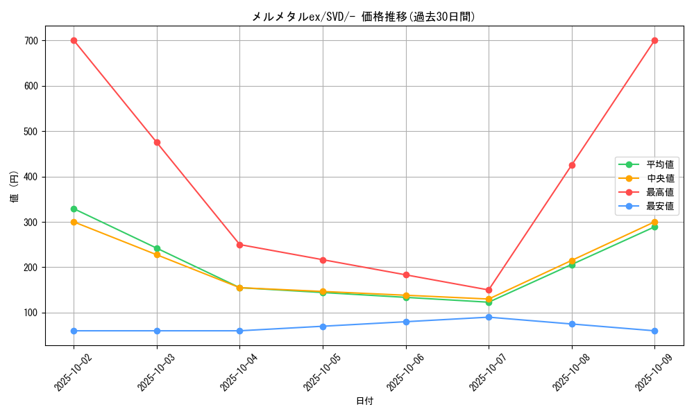 card_46051_series_61392_rarity_95225_graph