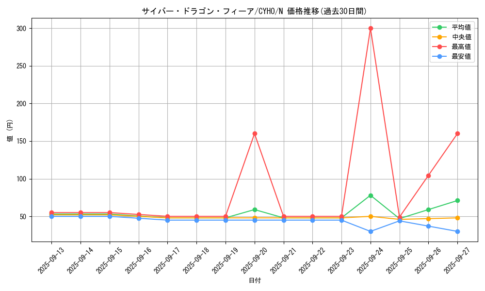 card_4606_series_10498_rarity_1_graph