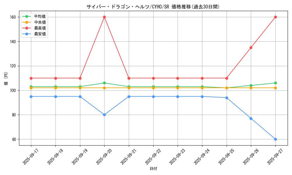 card_4607_series_10498_rarity_3_graph