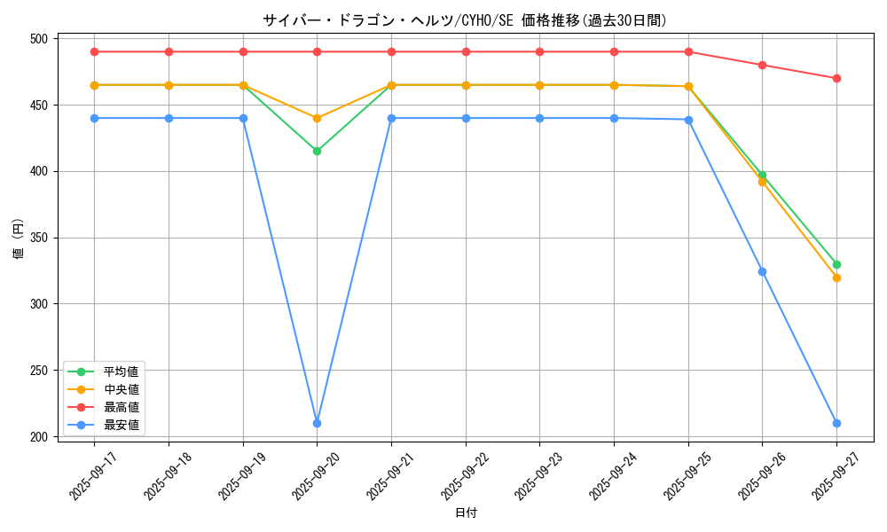card_4607_series_10498_rarity_5_graph