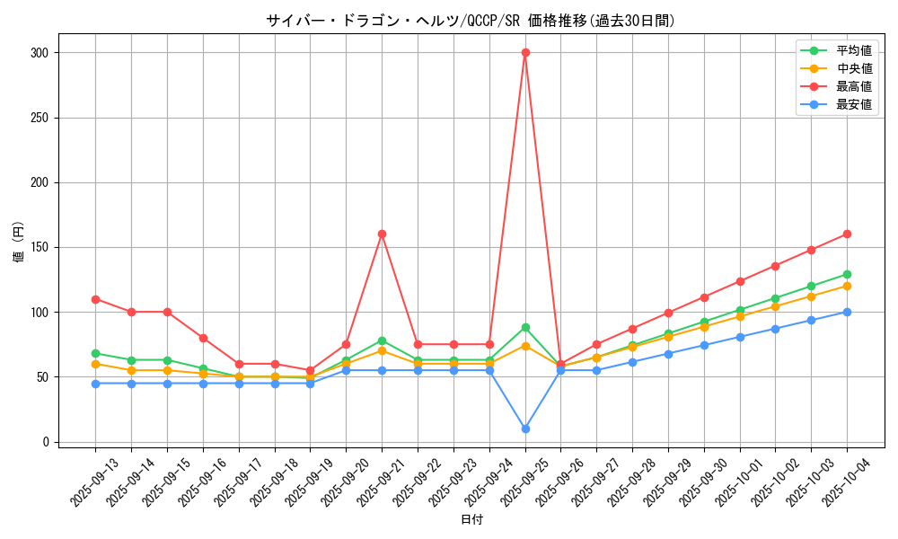 card_4607_series_2528_rarity_3_graph