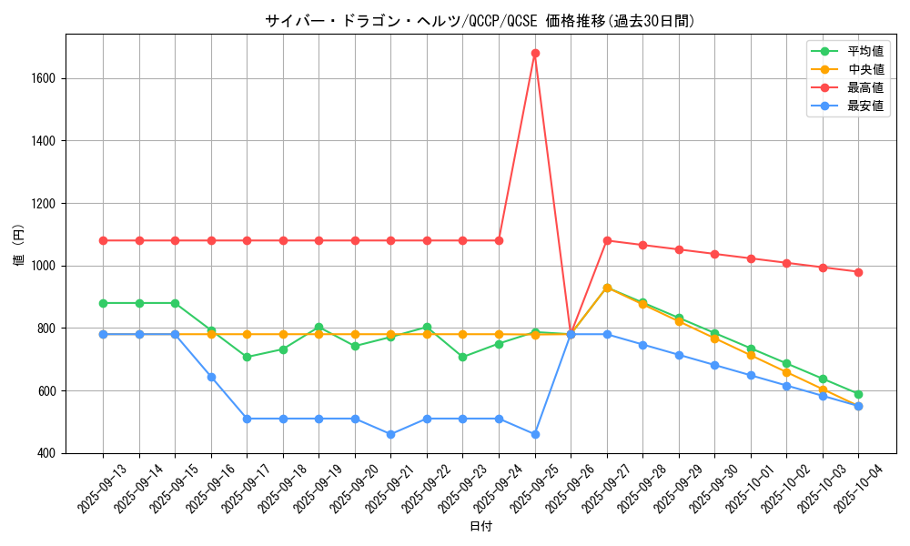 card_4607_series_2528_rarity_408_graph