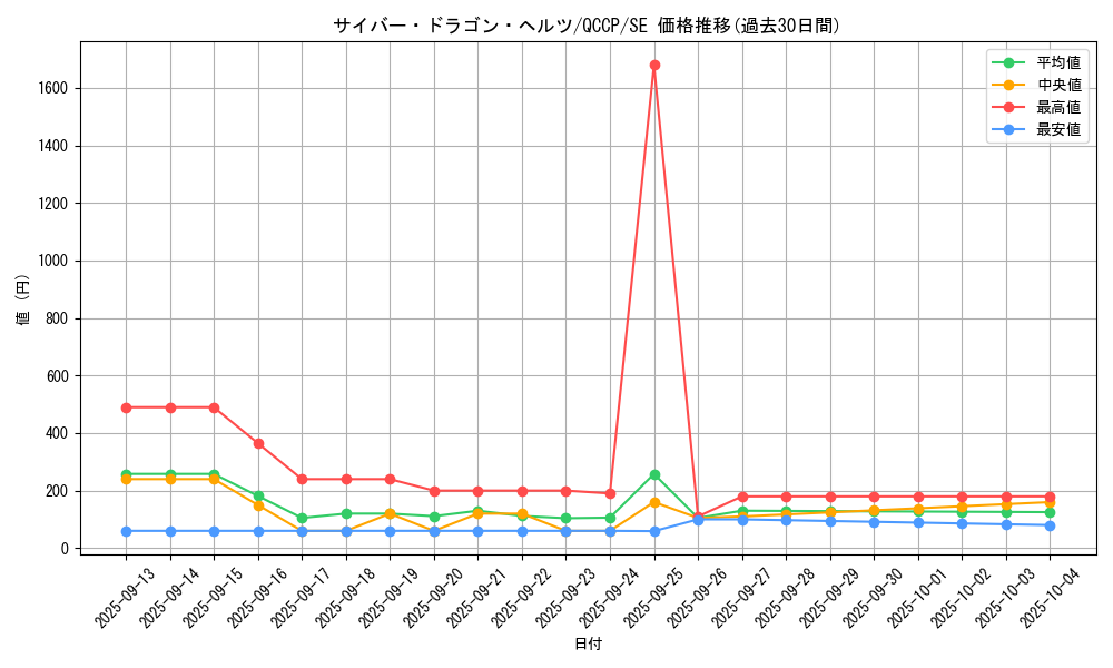 card_4607_series_2528_rarity_5_graph