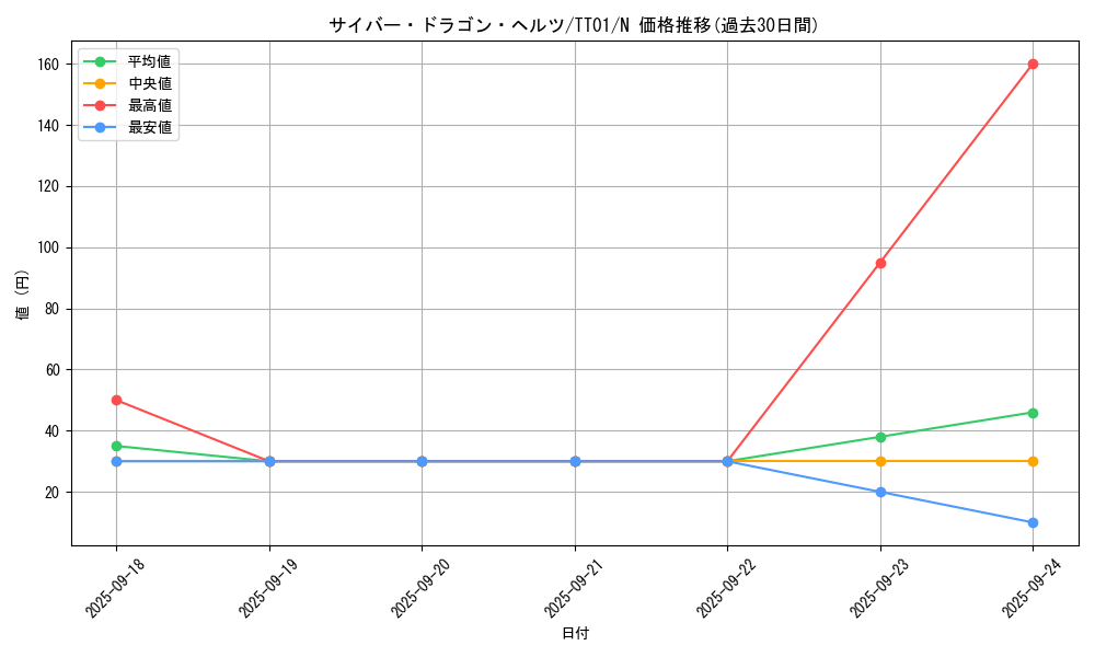 card_4607_series_3105_rarity_1_graph