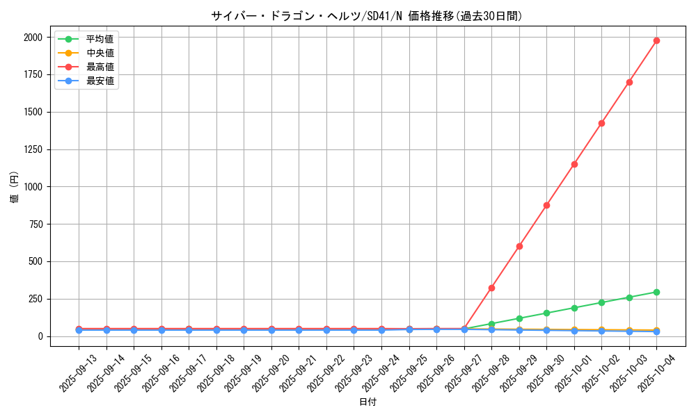 card_4607_series_5623_rarity_1_graph
