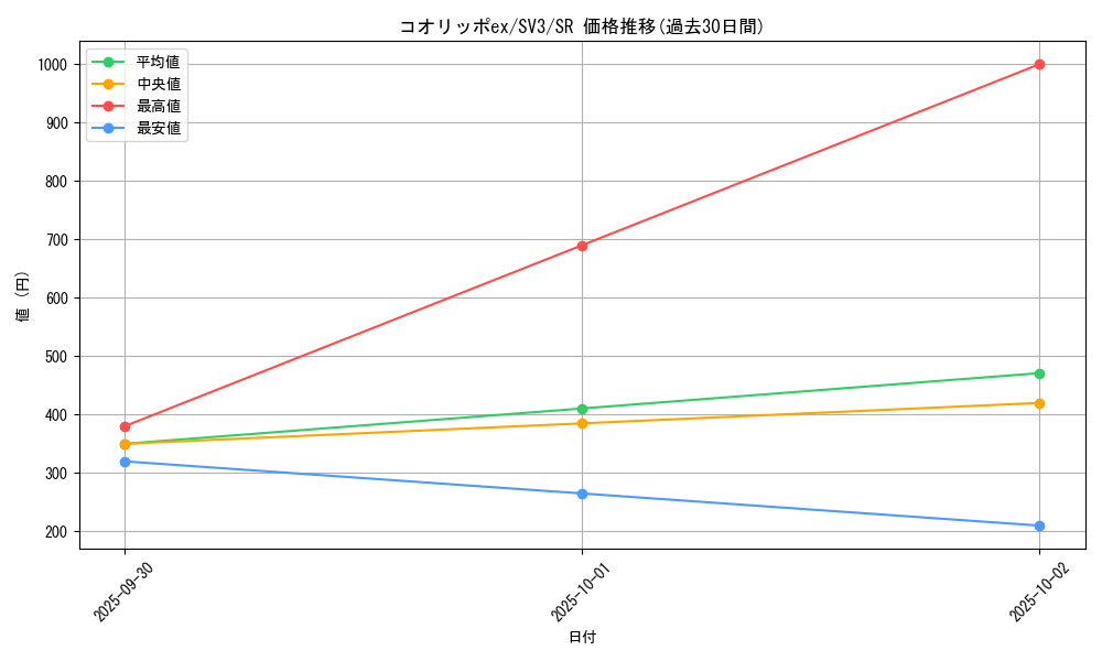 card_46087_series_61393_rarity_71891_graph