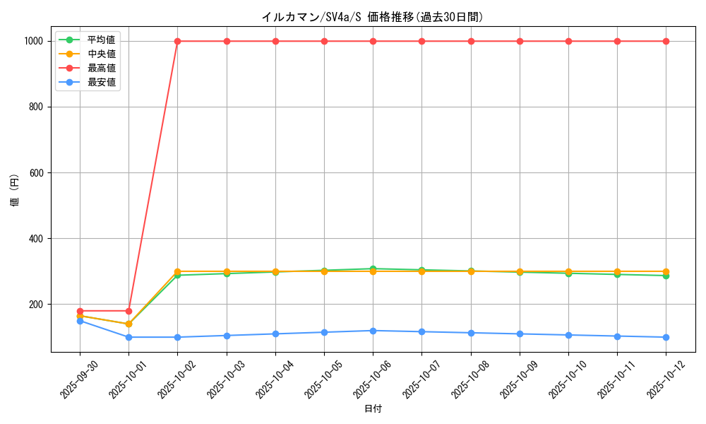 card_46098_series_61404_rarity_80235_graph