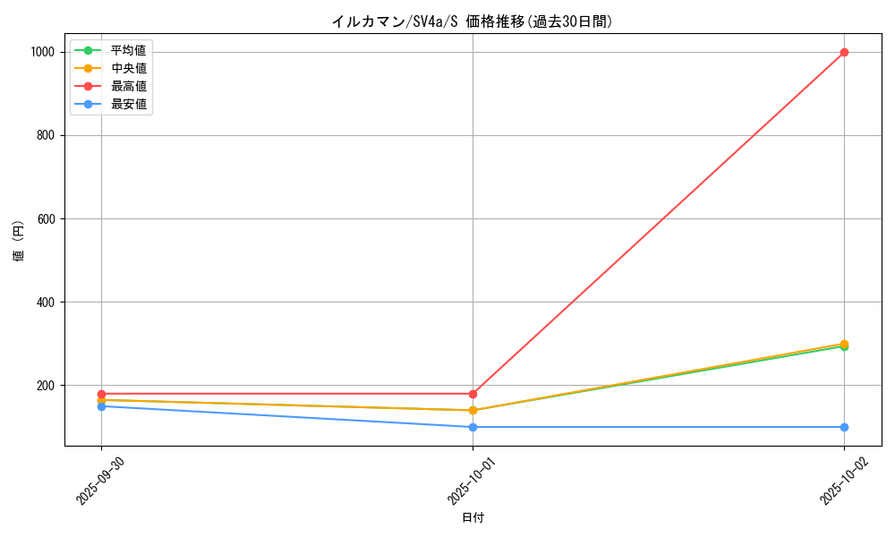 card_46098_series_61404_rarity_80235_graph
