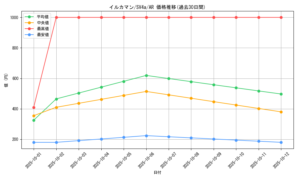 card_46098_series_61404_rarity_86461_graph