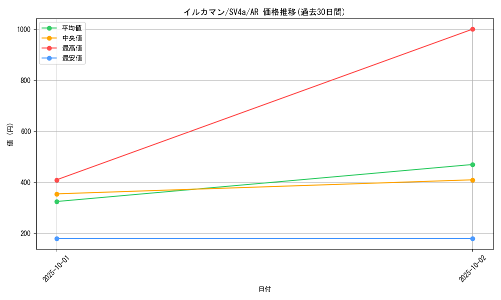 card_46098_series_61404_rarity_86461_graph