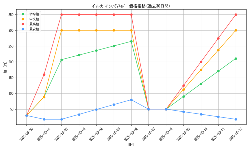 card_46098_series_61404_rarity_95225_graph
