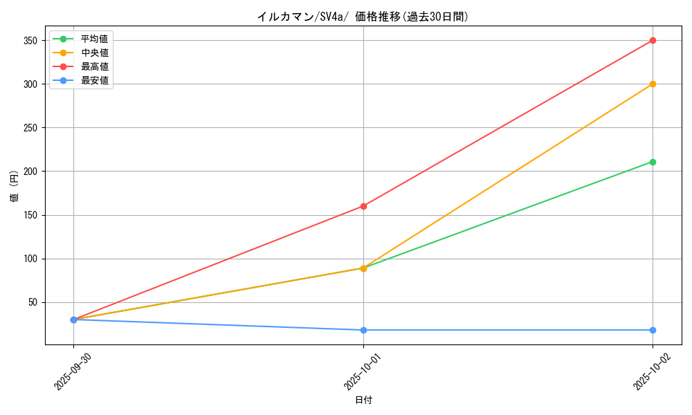 card_46098_series_61404_rarity_95225_graph