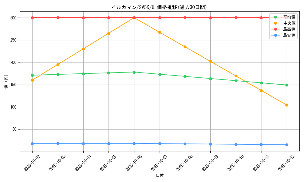 card_46098_series_61405_rarity_65215_graph