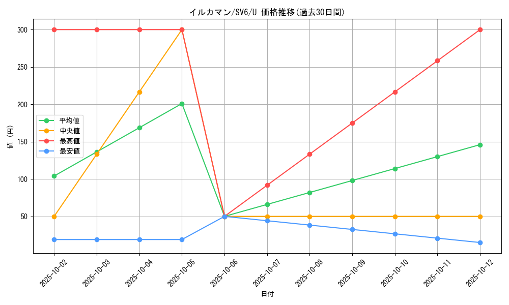 card_46098_series_61412_rarity_65215_graph