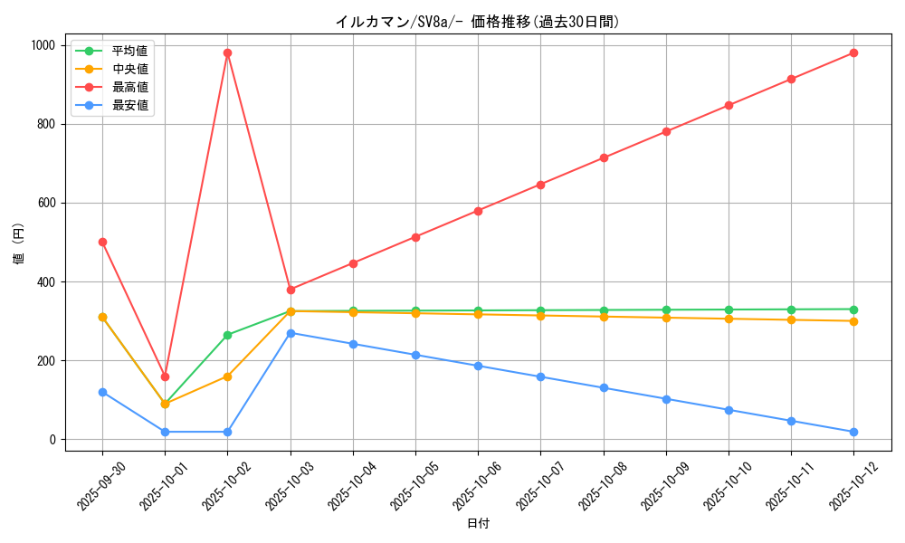 card_46098_series_61431_rarity_95225_graph