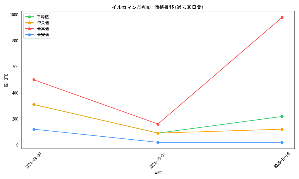 card_46098_series_61431_rarity_95225_graph
