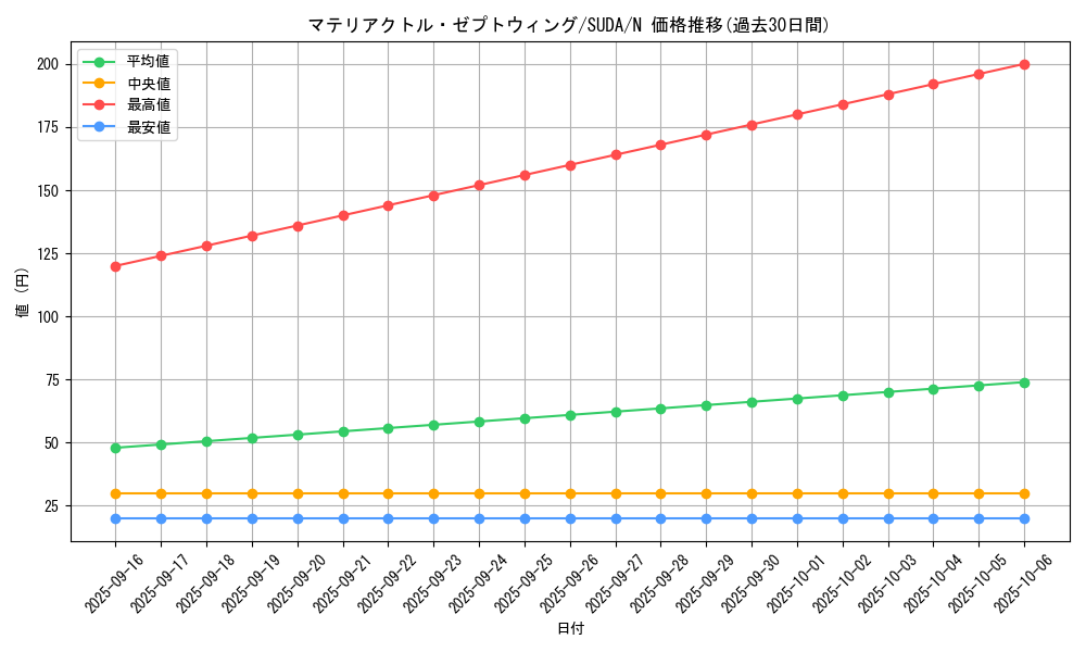 card_460_series_757_rarity_1_graph