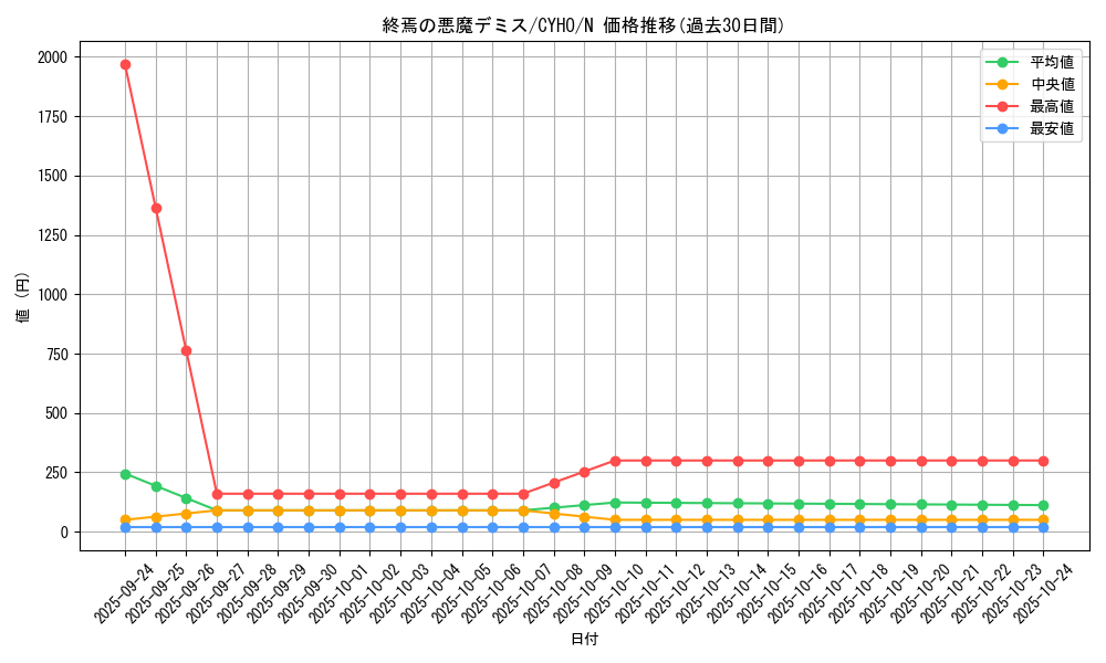 card_4610_series_10498_rarity_1_graph