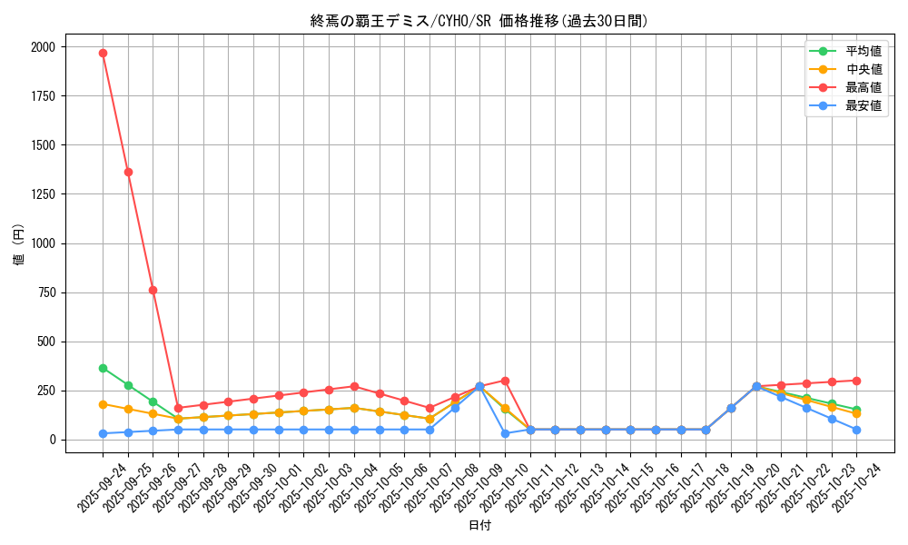 card_4611_series_10498_rarity_3_graph