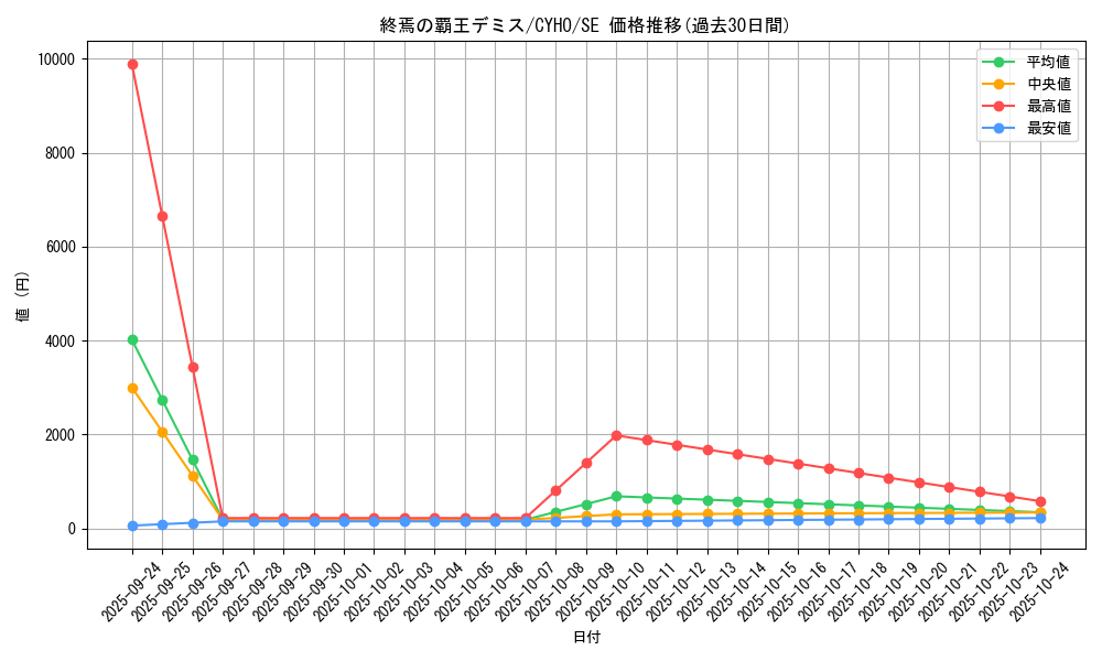 card_4611_series_10498_rarity_5_graph
