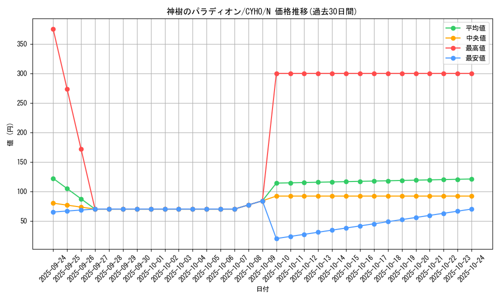 card_4613_series_10498_rarity_1_graph